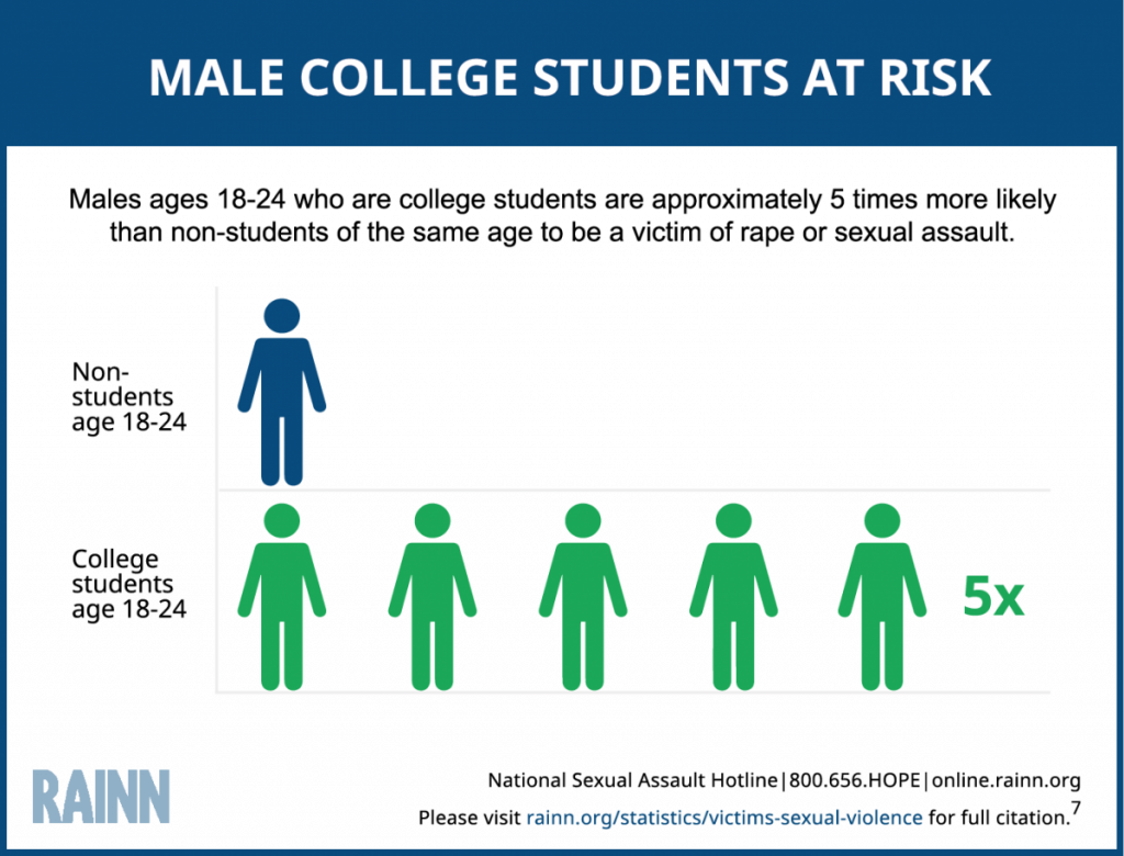 Module 11: How Does Gender Play A Role In Aggression And Crime? – THE ...